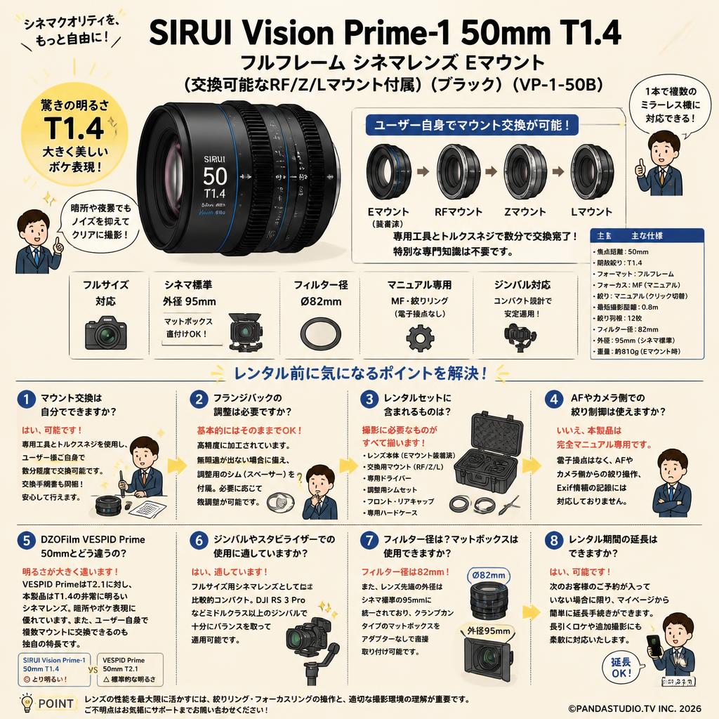 SIRUI Vision Prime-1 50mm T1.4 フルフレーム シネマレンズ Eマウント(交換可能なRF/Z/Lマウント付属）（ブラック）（VP-1-50B） FAQ（よくある質問と答え）