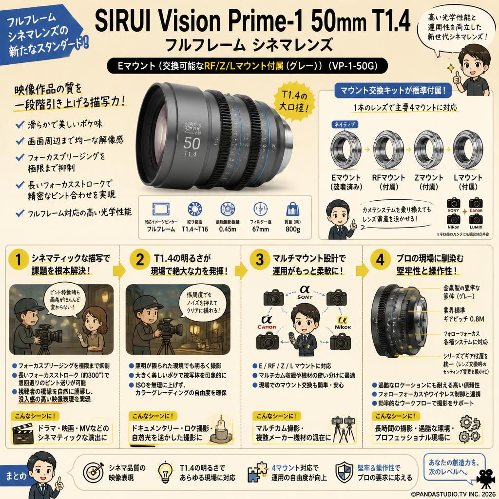 SIRUI Vision Prime-1 50mm T1.4 フルフレーム シネマレンズ Eマウント(交換可能なRF/Z/Lマウント付属（グレー）（VP-1-50G） 概要