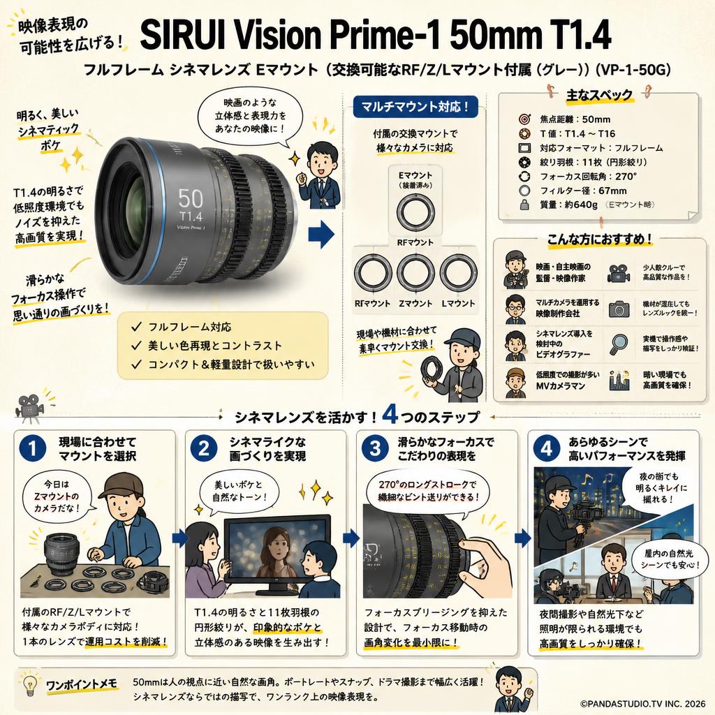 SIRUI Vision Prime-1 50mm T1.4 フルフレーム シネマレンズ Eマウント(交換可能なRF/Z/Lマウント付属（グレー）（VP-1-50G） おもな対象のお客様