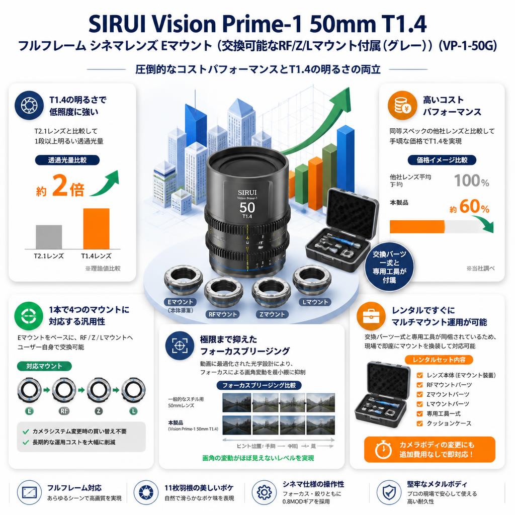 SIRUI Vision Prime-1 50mm T1.4 フルフレーム シネマレンズ Eマウント(交換可能なRF/Z/Lマウント付属（グレー）（VP-1-50G） セールスポイント