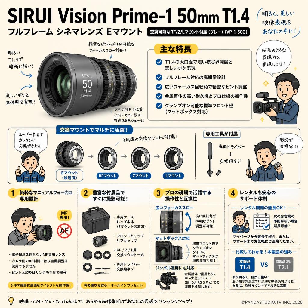 SIRUI Vision Prime-1 50mm T1.4 フルフレーム シネマレンズ Eマウント(交換可能なRF/Z/Lマウント付属（グレー）（VP-1-50G） FAQ（よくある質問と答え）