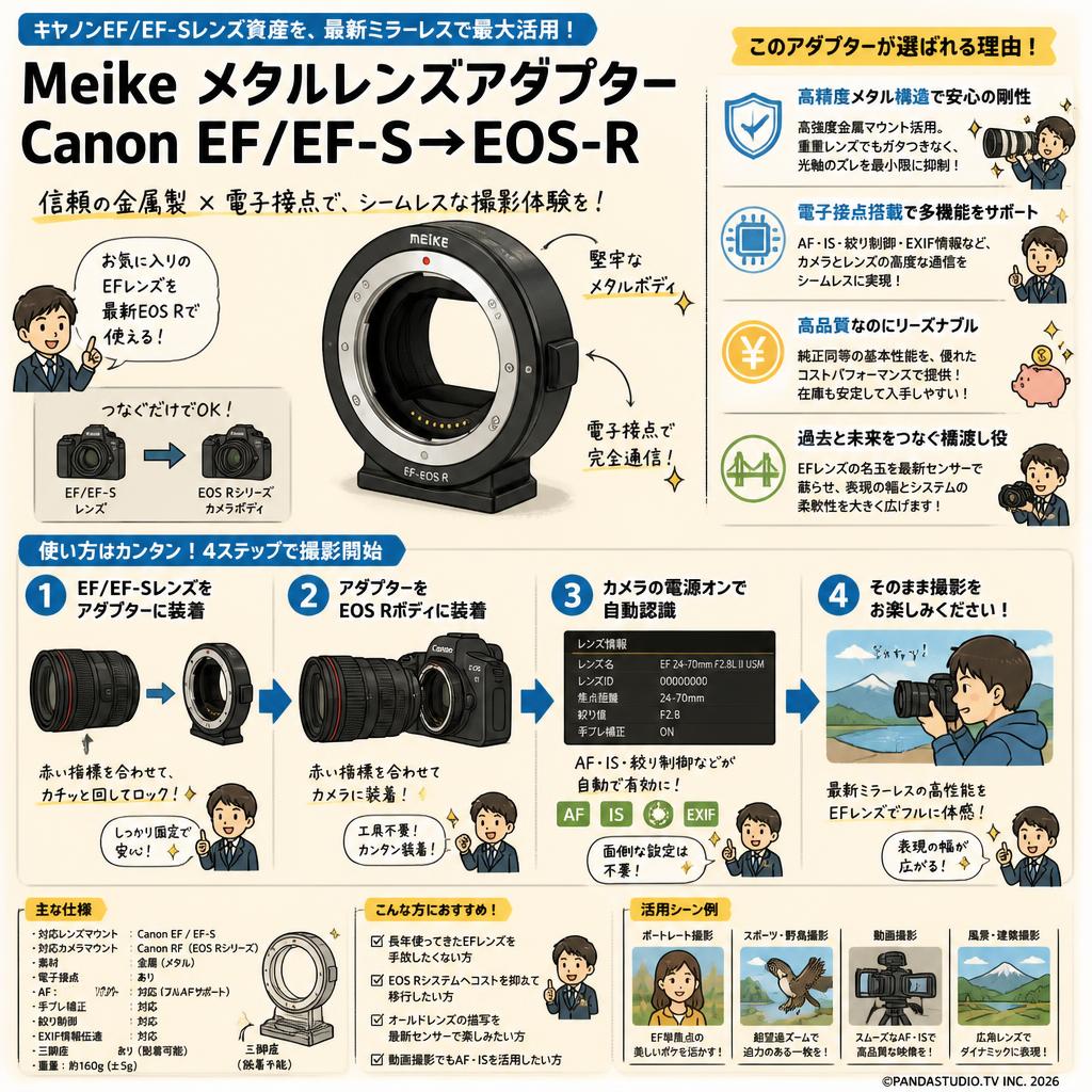 Meike メタルレンズアダプターCanon EF/EF-S→EOS-R 概要