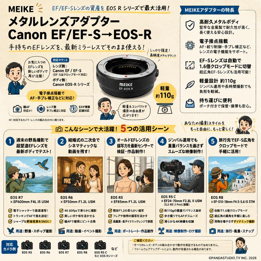 Meike メタルレンズアダプターCanon EF/EF-S→EOS-R 用途