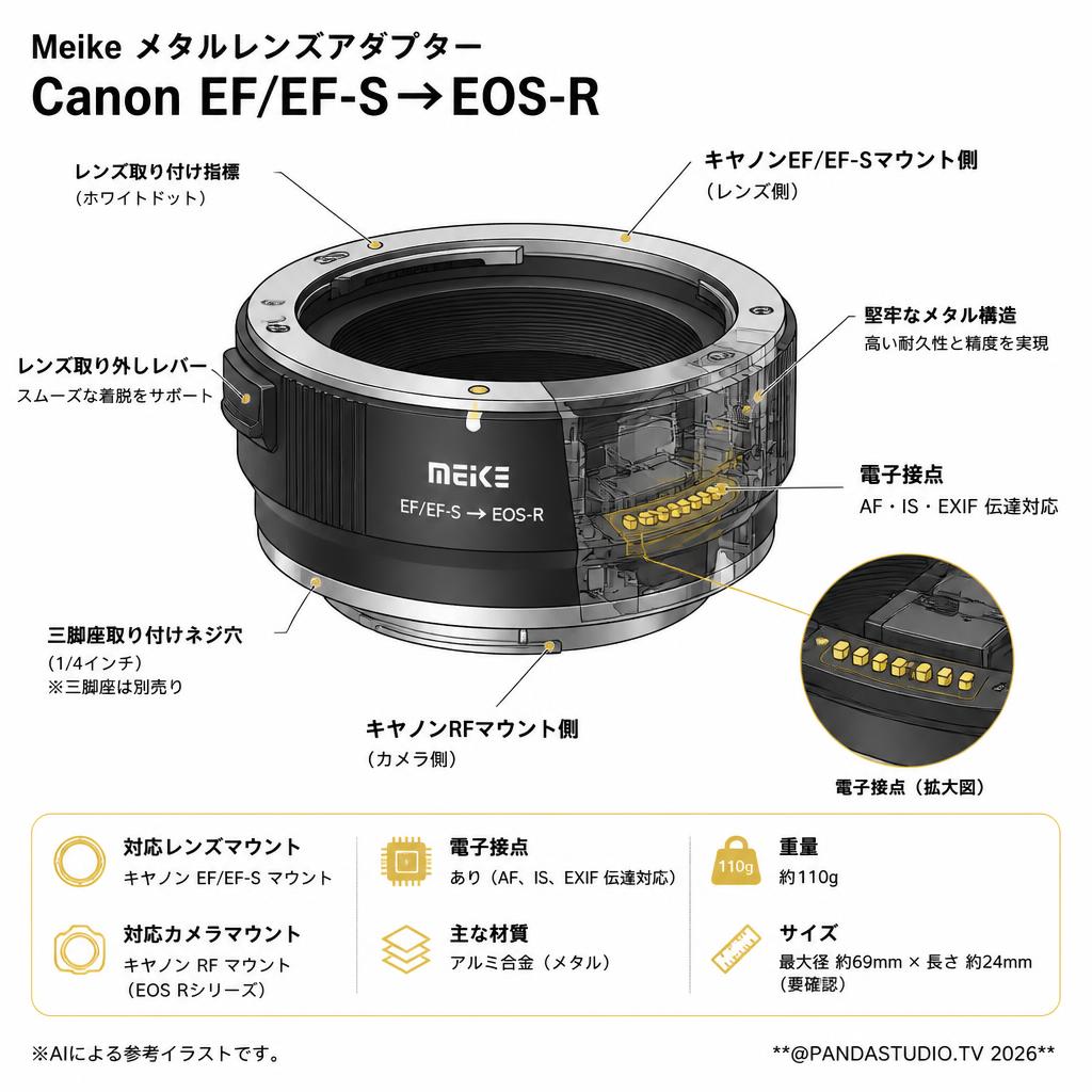 Meike メタルレンズアダプターCanon EF/EF-S→EOS-R スペック