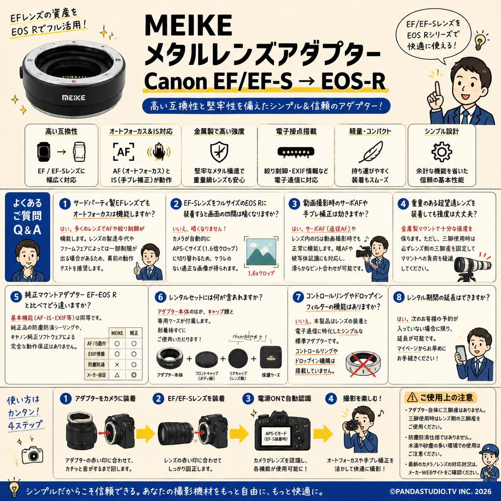 Meike メタルレンズアダプターCanon EF/EF-S→EOS-R FAQ（よくある質問と答え）