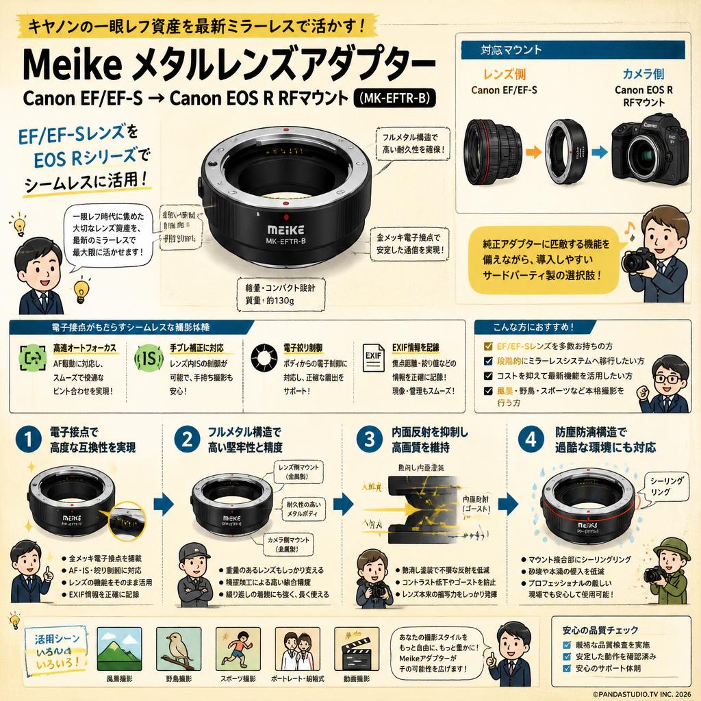 Meike メタルレンズアダプターCanon EF/EF-S→Canon EOS R  RFマウント (MK-EFTR-B ) 概要