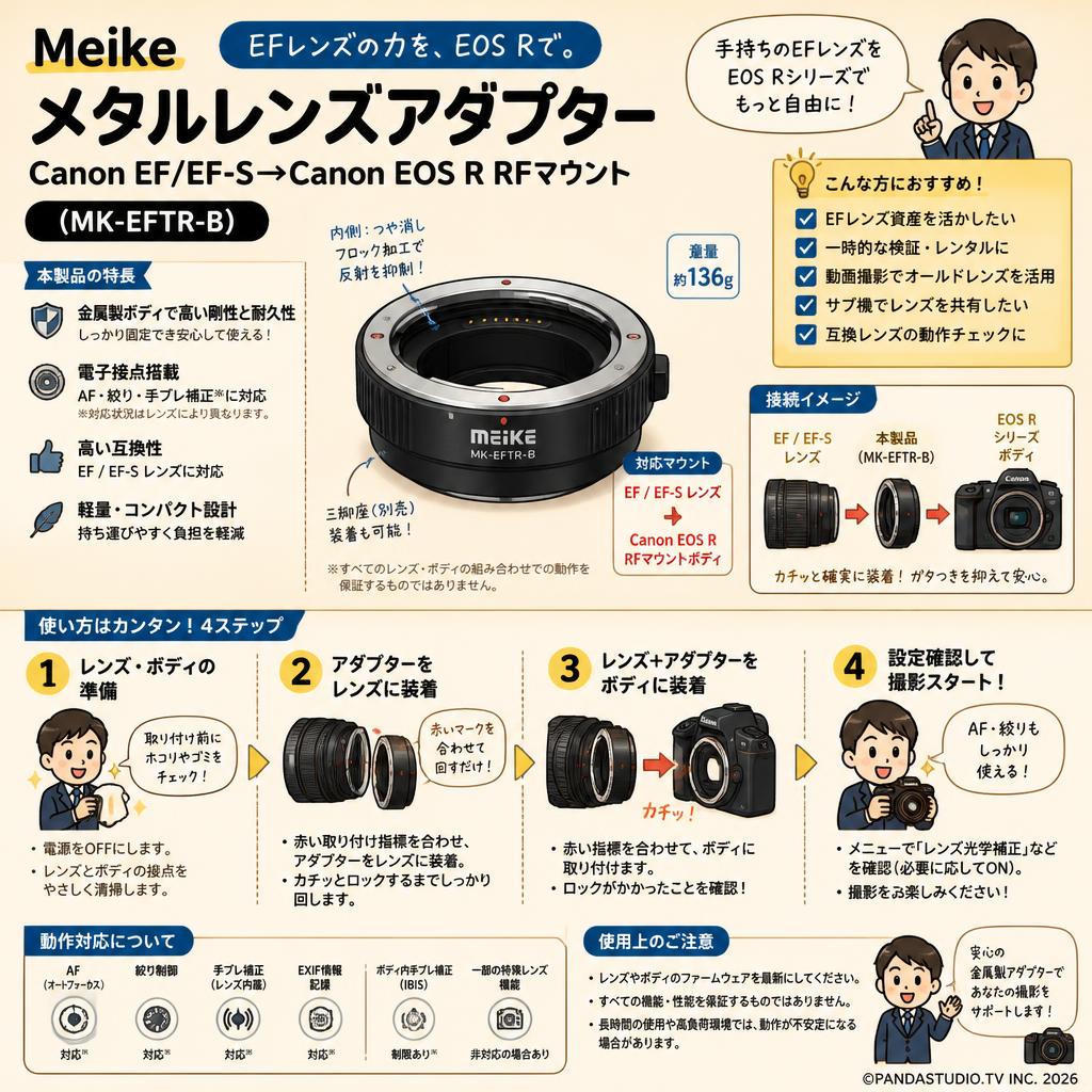 Meike メタルレンズアダプターCanon EF/EF-S→Canon EOS R  RFマウント (MK-EFTR-B ) おもな対象のお客様