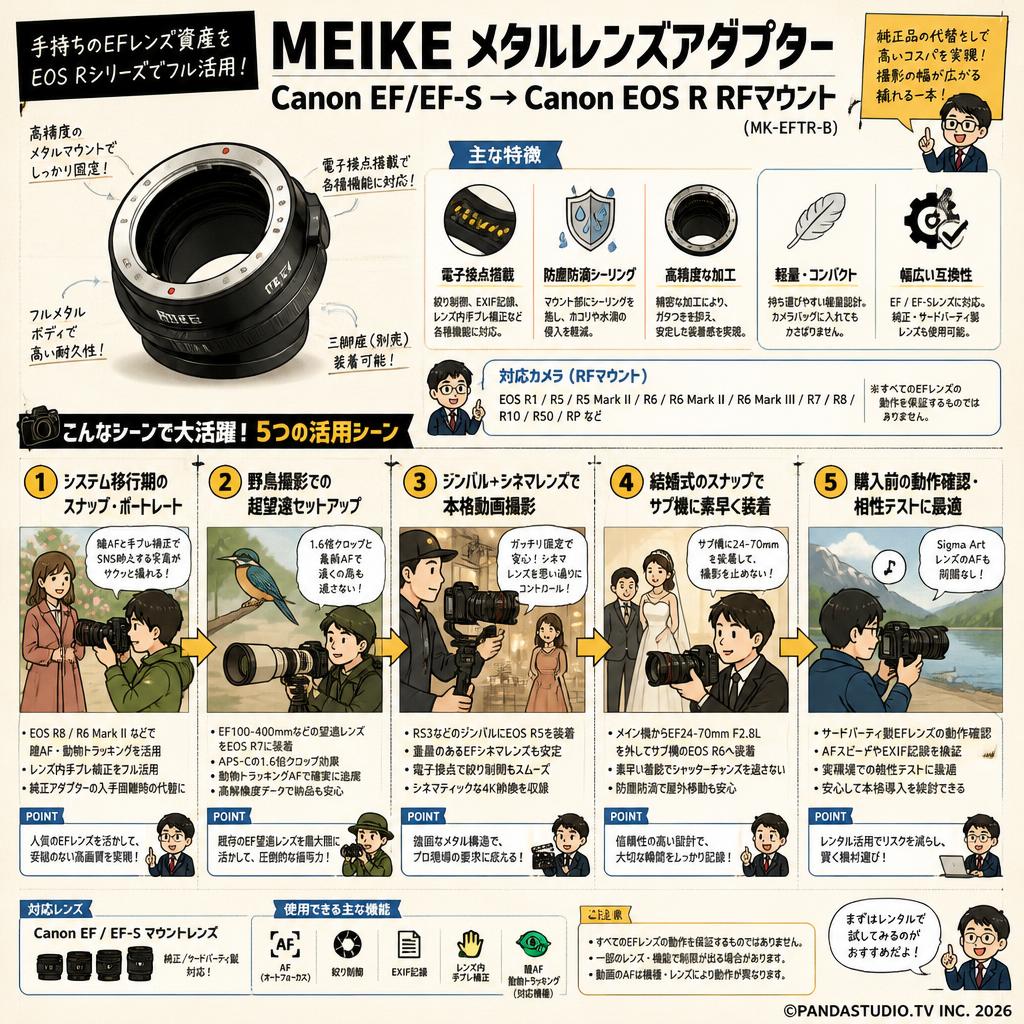 Meike メタルレンズアダプターCanon EF/EF-S→Canon EOS R  RFマウント (MK-EFTR-B ) 用途