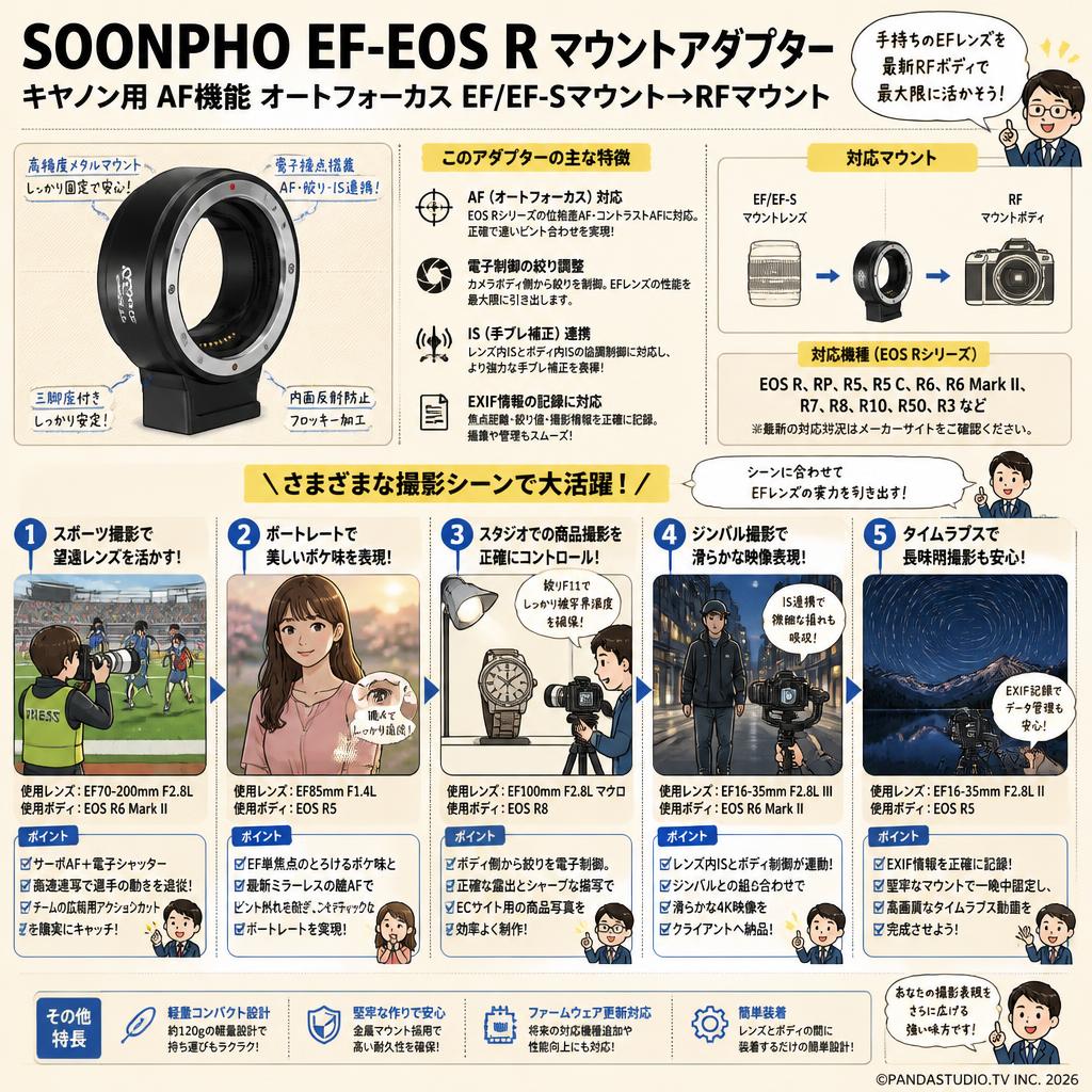 SOONPHO EF-EOS Rマウントアダプター キヤノン用 AF機能 オートフォーカス EF/EF-Sマウント→RFマウント 用途