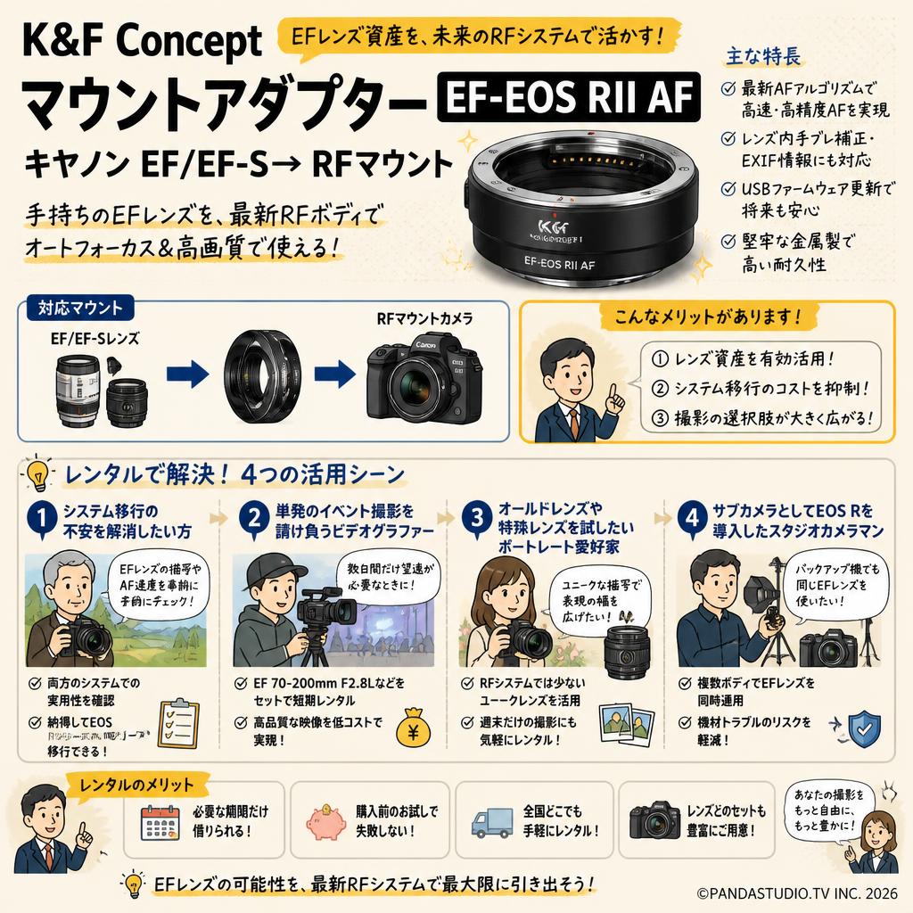 K&F Concept マウントアダプター  EF-EOS RⅡAF キヤノン EF/EF-S→ RFマウント おもな対象のお客様