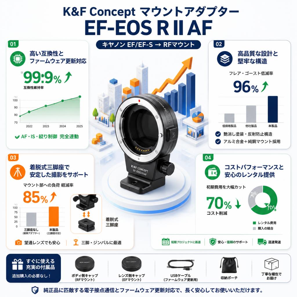K&F Concept マウントアダプター  EF-EOS RⅡAF キヤノン EF/EF-S→ RFマウント セールスポイント