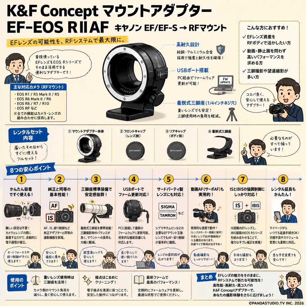 K&F Concept マウントアダプター  EF-EOS RⅡAF キヤノン EF/EF-S→ RFマウント FAQ（よくある質問と答え）