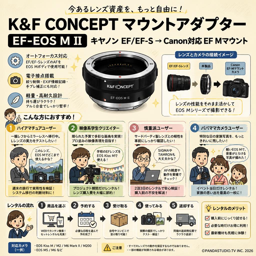 K&F Concept マウントアダプター  EF-EOS M Ⅱキヤノン EF/EF-S → Canon対応 EF Mマウント おもな対象のお客様