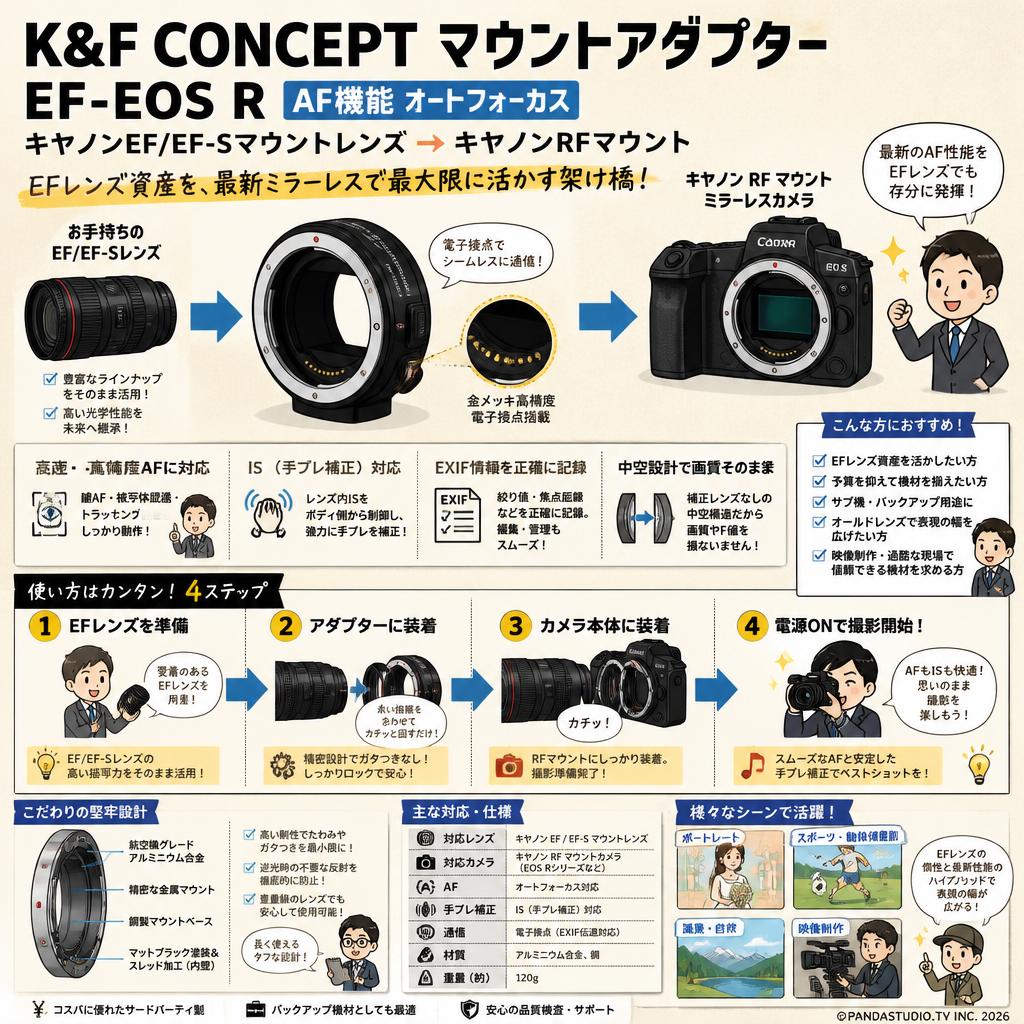 K&F Concept マウントアダプター   EF-EOS R AF機能 オートフォーカス キヤノンEF/EF-Sマウントレンズ → キヤノンRFマウント 概要
