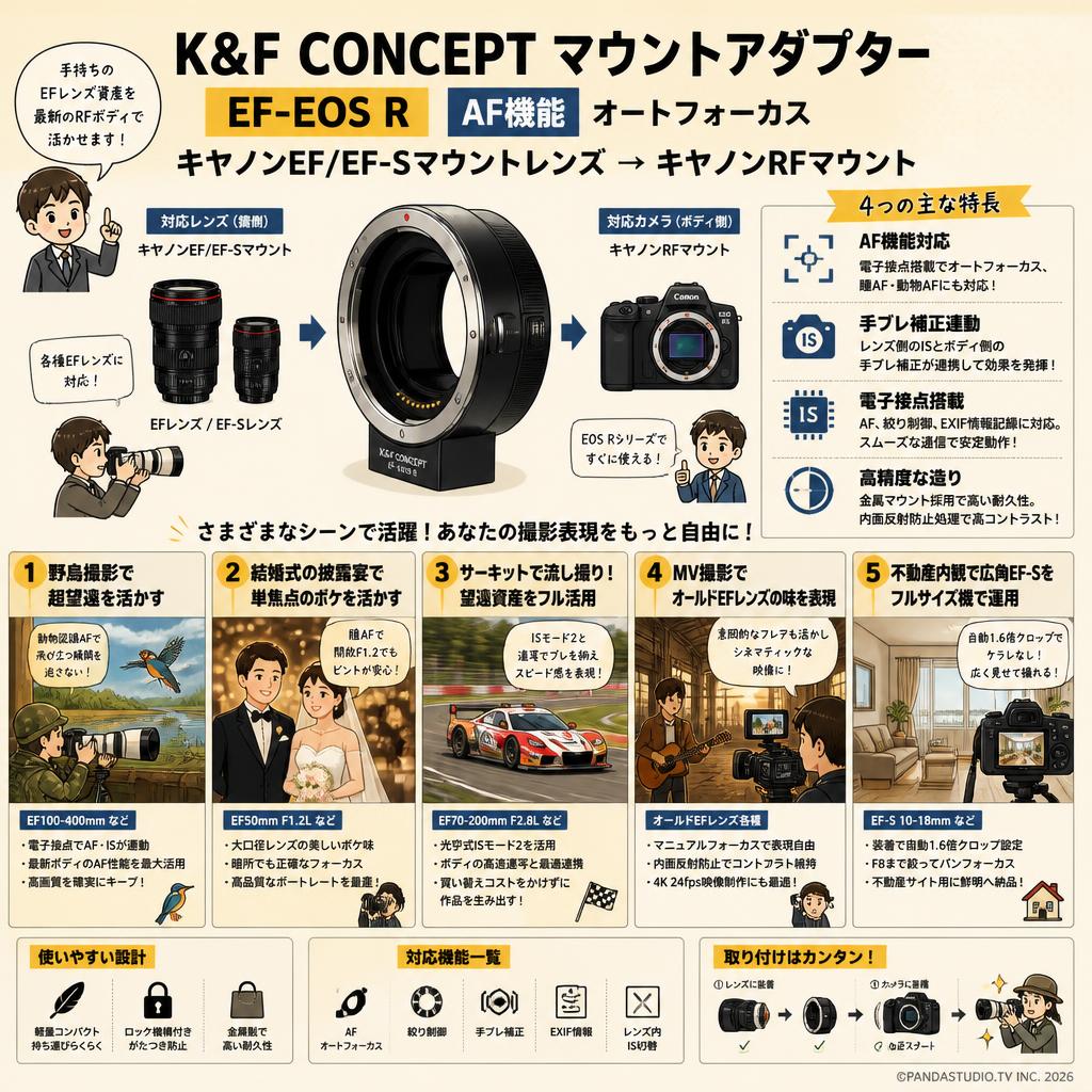 K&F Concept マウントアダプター   EF-EOS R AF機能 オートフォーカス キヤノンEF/EF-Sマウントレンズ → キヤノンRFマウント 用途