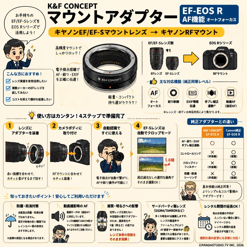 K&F Concept マウントアダプター   EF-EOS R AF機能 オートフォーカス キヤノンEF/EF-Sマウントレンズ → キヤノンRFマウント FAQ（よくある質問と答え）