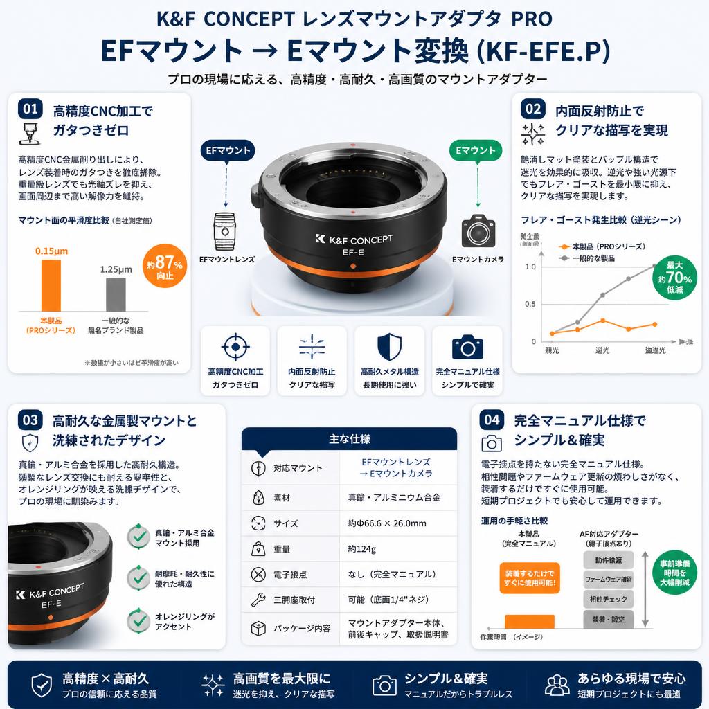 K&F Concept レンズマウントアダプタ PRO EFマウント → Eマウント変換 ( KF-EFE.P ) セールスポイント