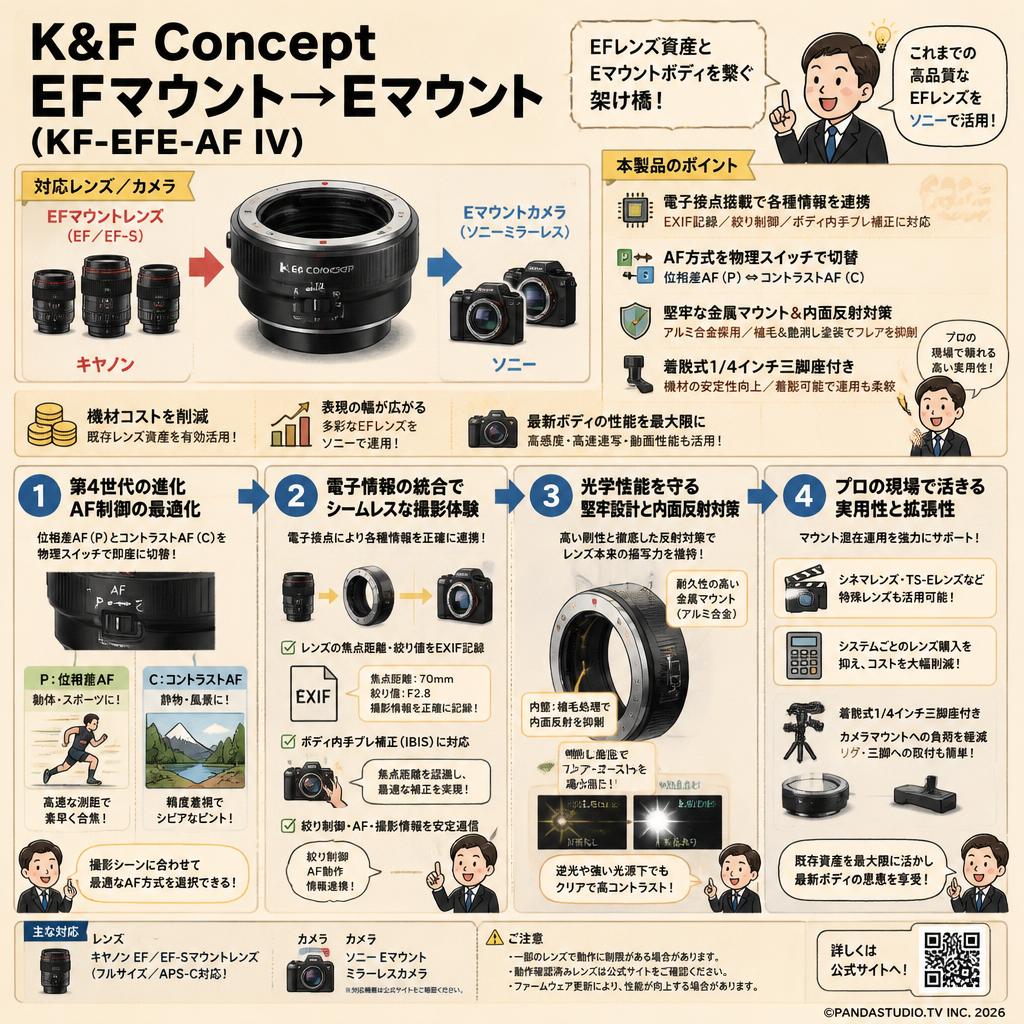 K&F Concept EFマウント→Eマウント ( KF-EFE-AF IV ) 概要