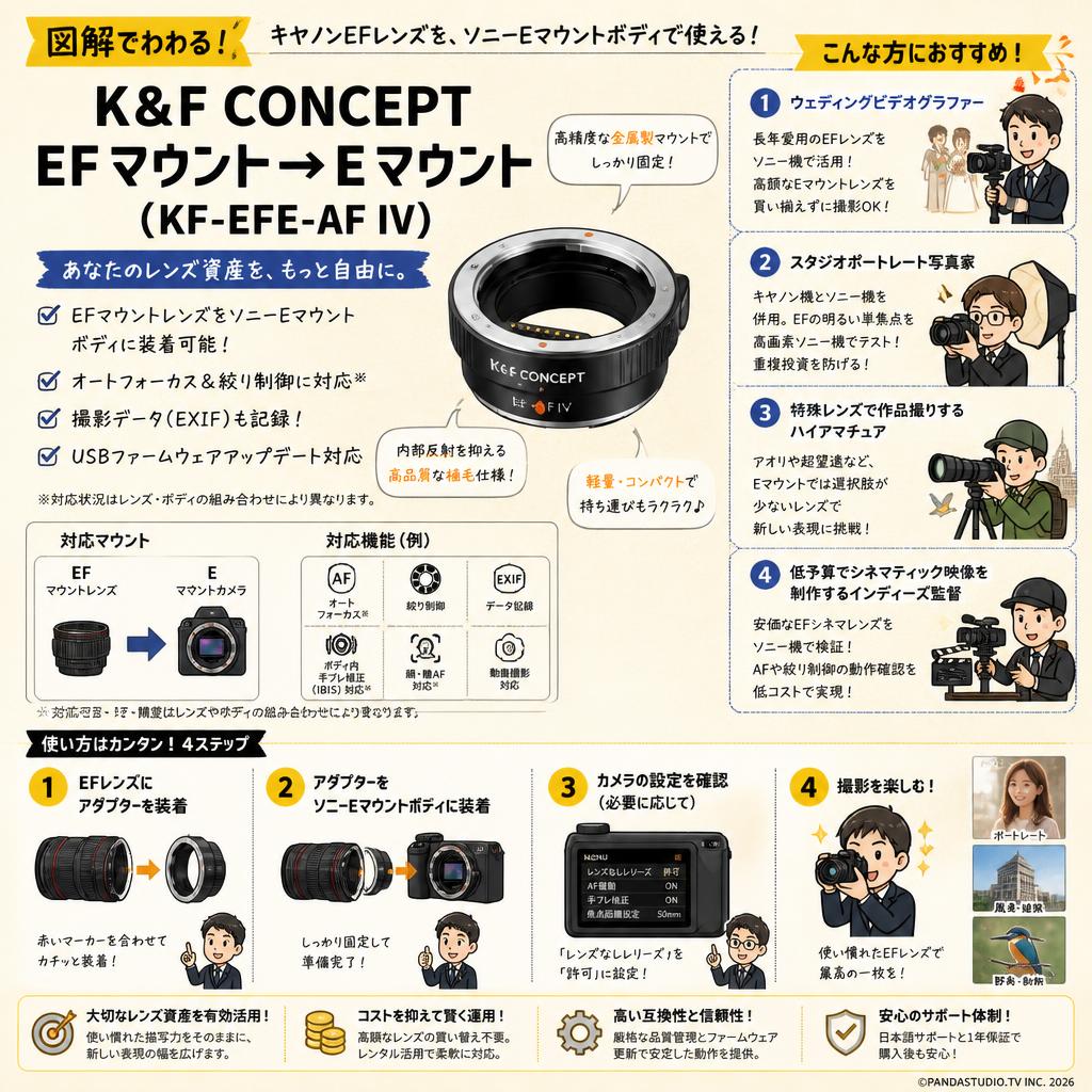 K&F Concept EFマウント→Eマウント ( KF-EFE-AF IV ) おもな対象のお客様