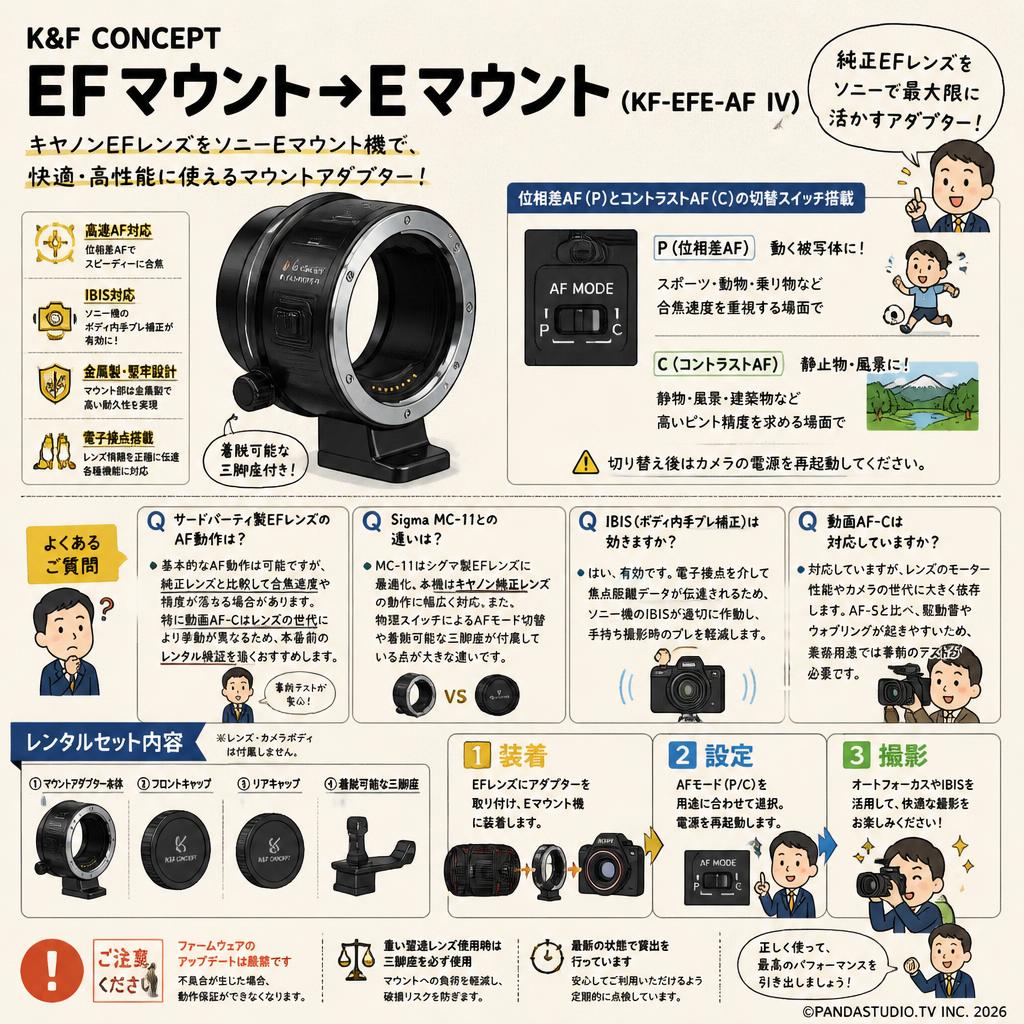 K&F Concept EFマウント→Eマウント ( KF-EFE-AF IV ) FAQ（よくある質問と答え）