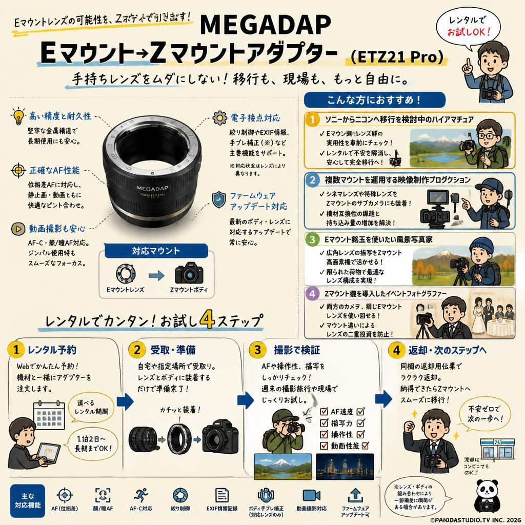 MEGADAP  Eマウント→Z マウントアダプター ( ETZ21 Pro ) おもな対象のお客様