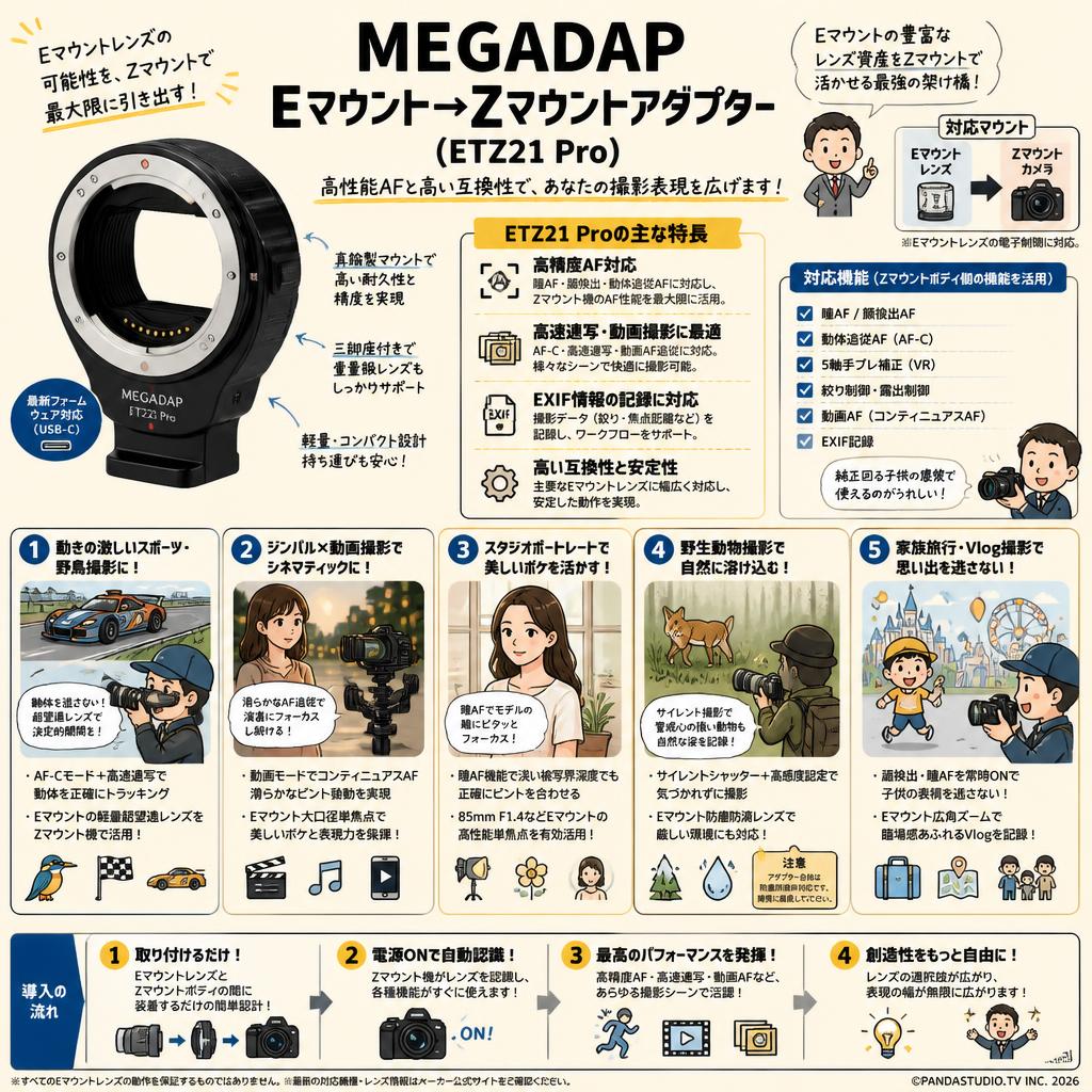 MEGADAP  Eマウント→Z マウントアダプター ( ETZ21 Pro ) 用途
