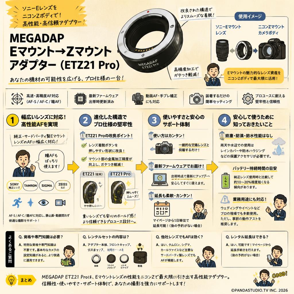 MEGADAP  Eマウント→Z マウントアダプター ( ETZ21 Pro ) FAQ（よくある質問と答え）