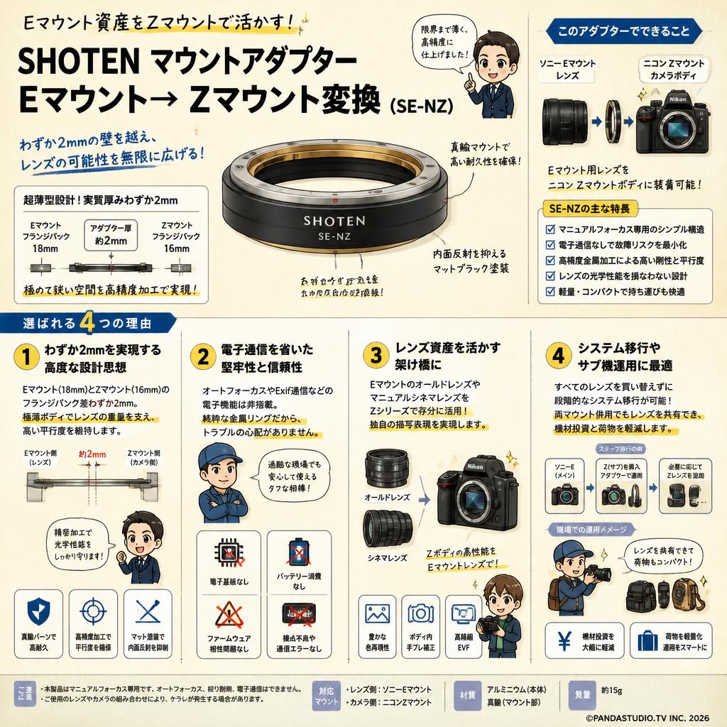 SHOTEN マウントアダプター Eマウント→ Zマウント変換 ( SE-NZ ) 概要