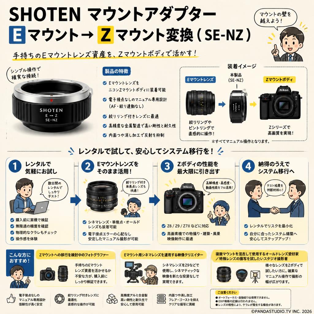 SHOTEN マウントアダプター Eマウント→ Zマウント変換 ( SE-NZ ) おもな対象のお客様
