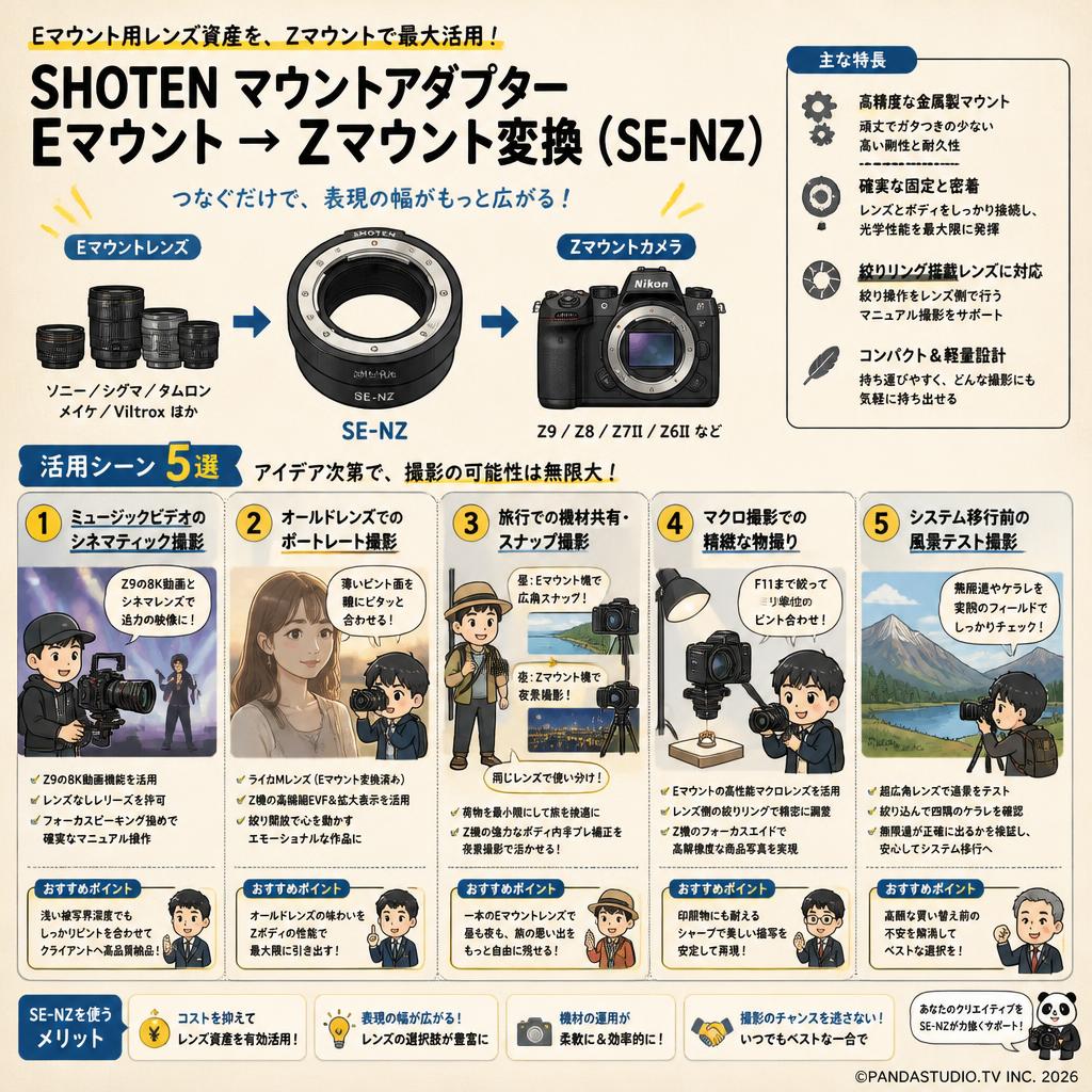 SHOTEN マウントアダプター Eマウント→ Zマウント変換 ( SE-NZ ) 用途