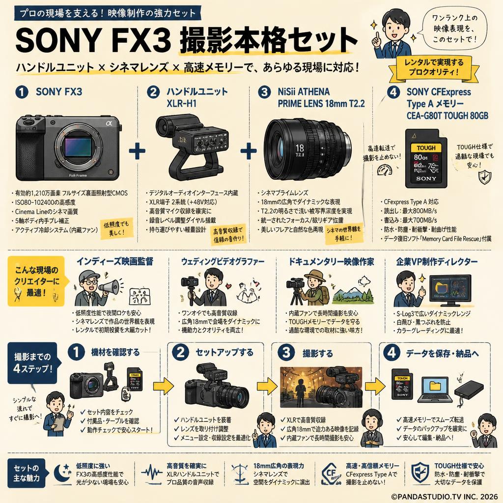 SONY FX3  / ハンドルユニット / NiSii ATHENA PRIME LENS 18mm T2.2 / SONY CFExpress Type A メモリー CEA-G80T TOUGH 80GB セット おもな対象のお客様