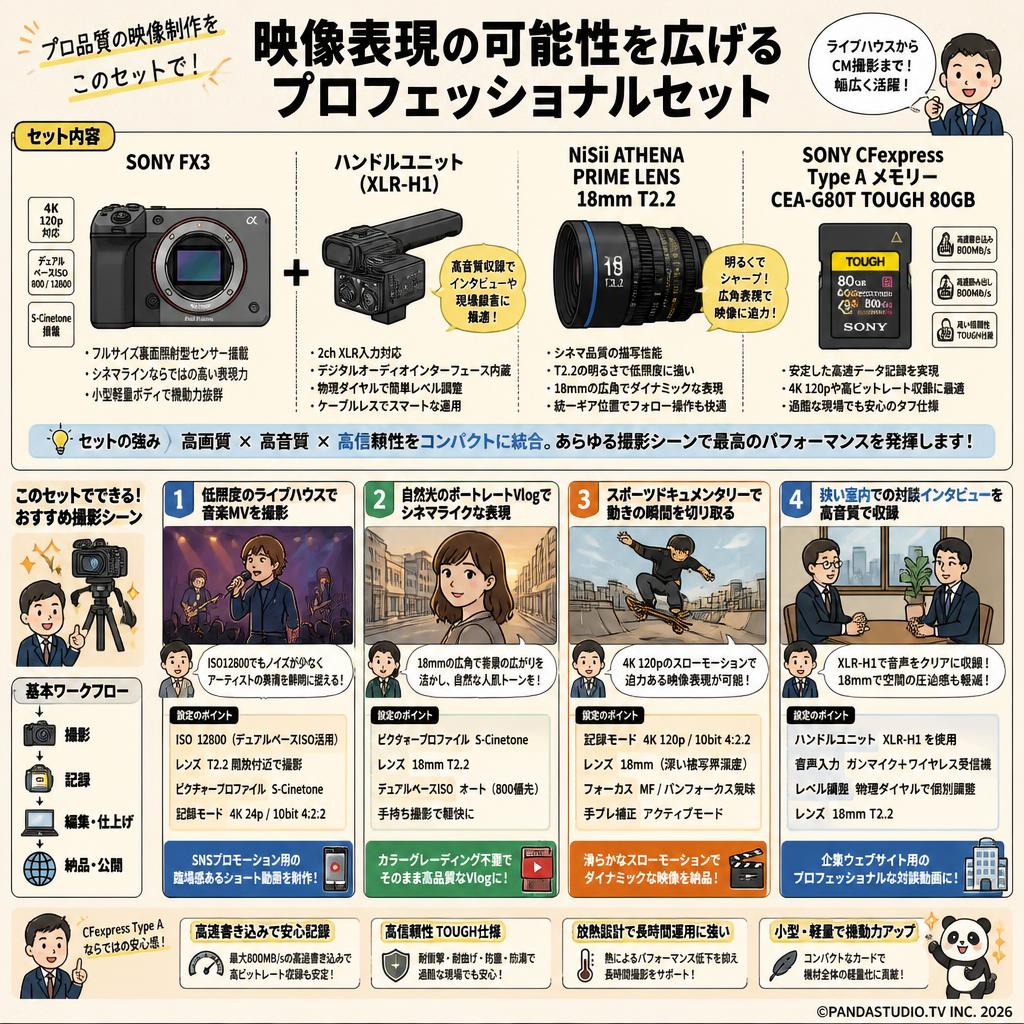SONY FX3  / ハンドルユニット / NiSii ATHENA PRIME LENS 18mm T2.2 / SONY CFExpress Type A メモリー CEA-G80T TOUGH 80GB セット 用途
