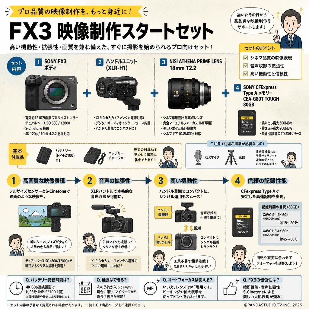 SONY FX3  / ハンドルユニット / NiSii ATHENA PRIME LENS 18mm T2.2 / SONY CFExpress Type A メモリー CEA-G80T TOUGH 80GB セット FAQ（よくある質問と答え）