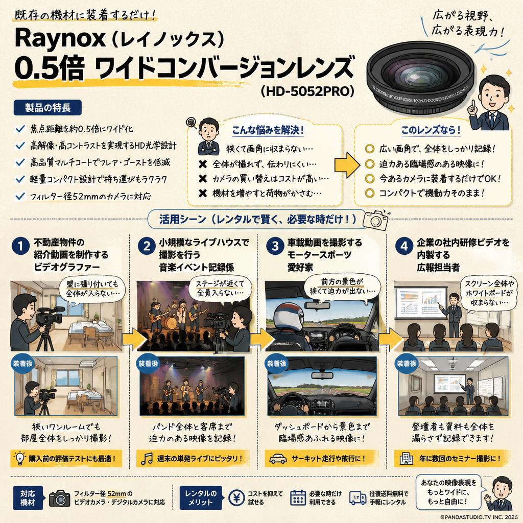 Raynox ( レイノックス ) 0.5倍 ワイドコンバージョンレンズ ( HD-5052PRO ) おもな対象のお客様