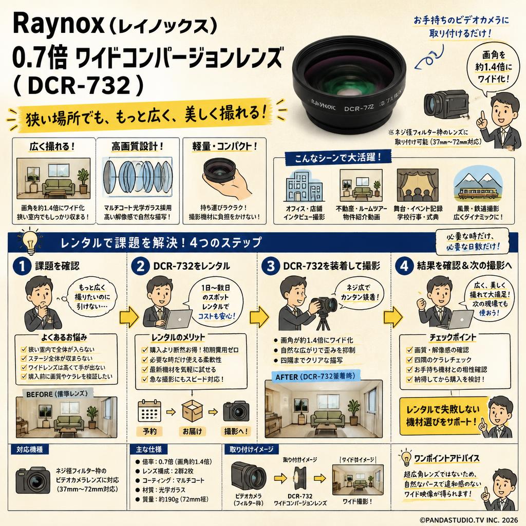 Raynox ( レイノックス ) 0 .7倍 ワイドコンバージョンレンズ ( DCR-732 ) おもな対象のお客様