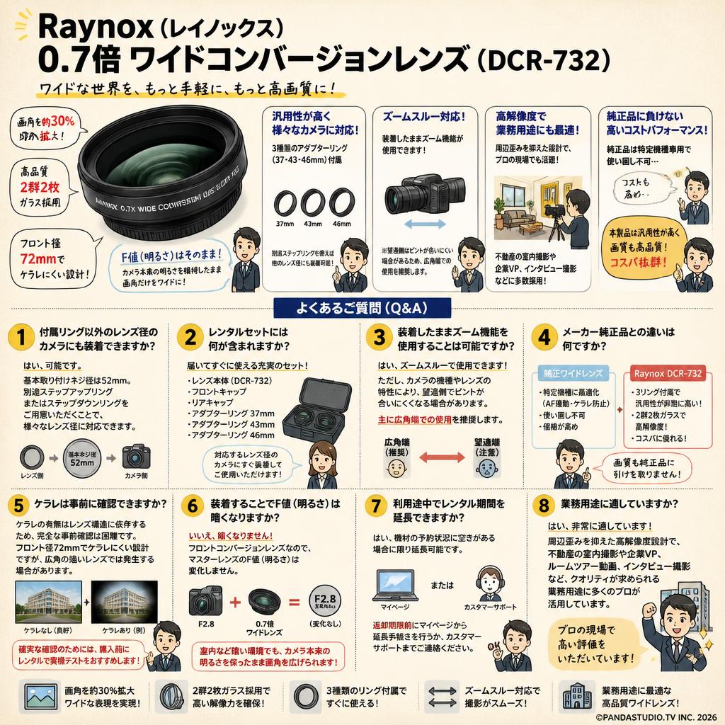 Raynox ( レイノックス ) 0 .7倍 ワイドコンバージョンレンズ ( DCR-732 ) FAQ（よくある質問と答え）