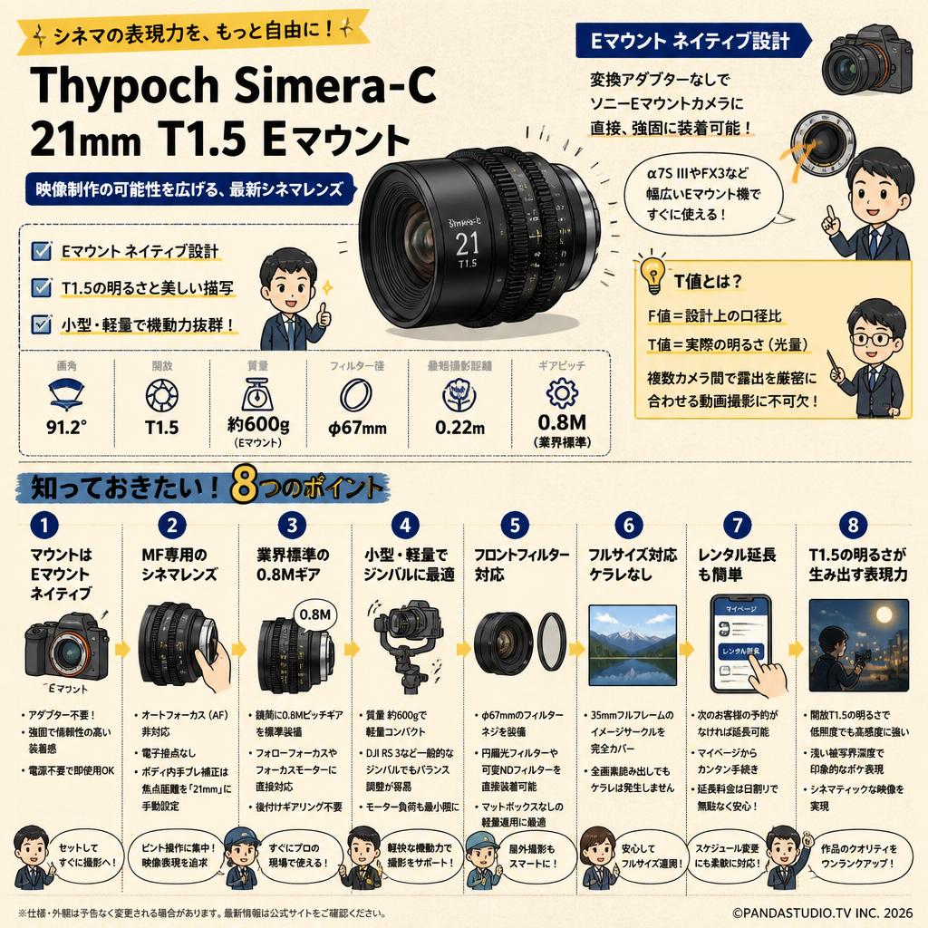 Thypoch Simera-C 21mm T1.5 E マウント FAQ（よくある質問と答え）