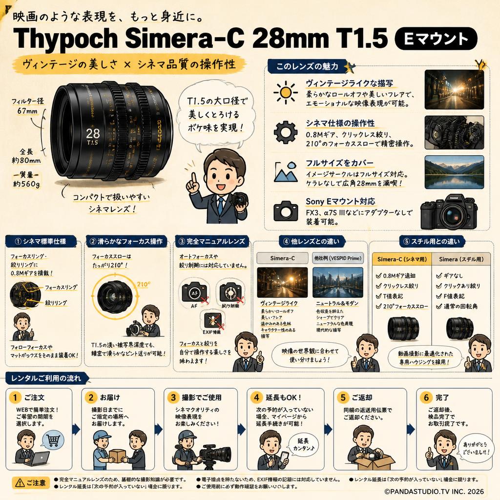 Thypoch Simera-C 28mm T1.5 E マウント FAQ（よくある質問と答え）