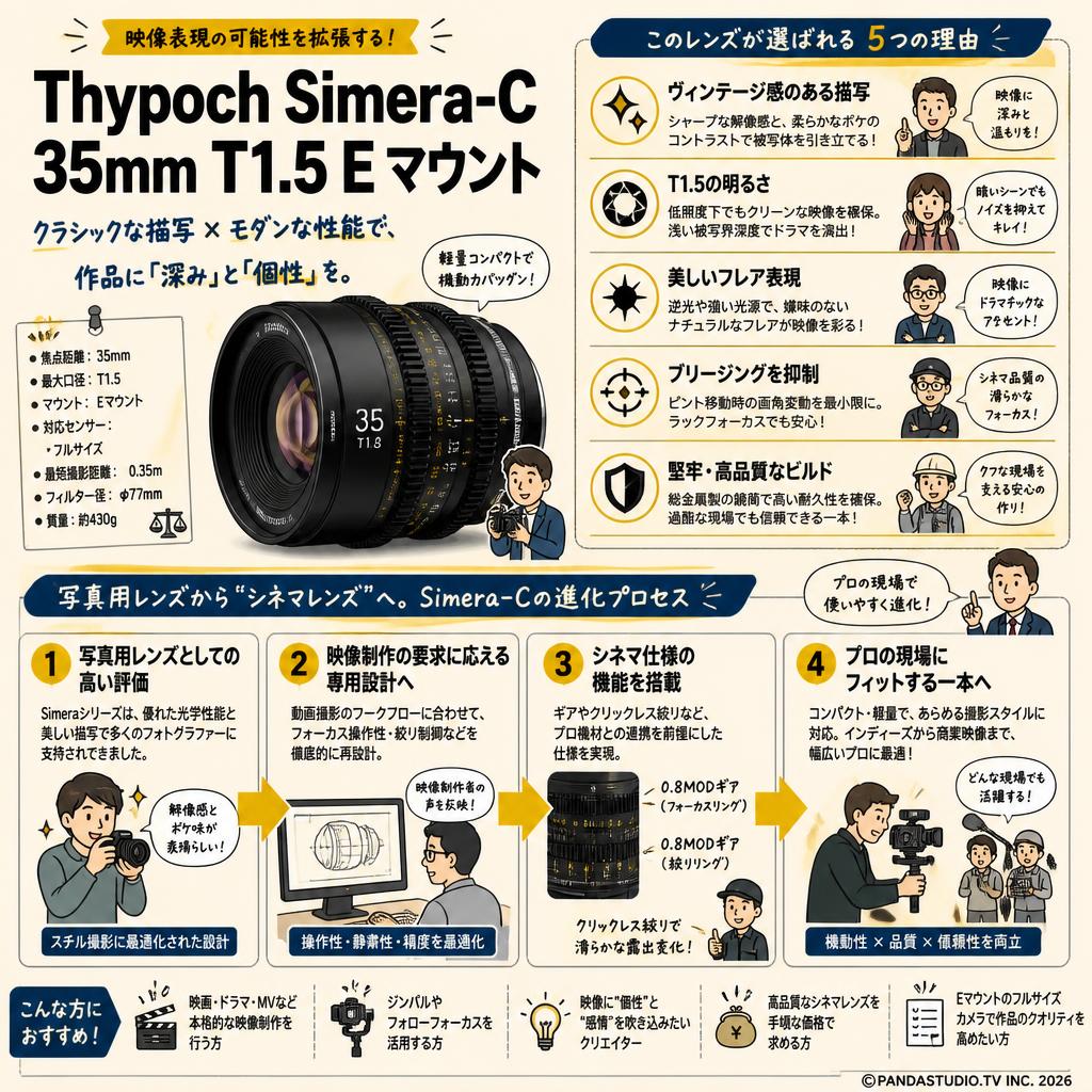 Thypoch Simera-C 35mm T1.5 E マウント 概要