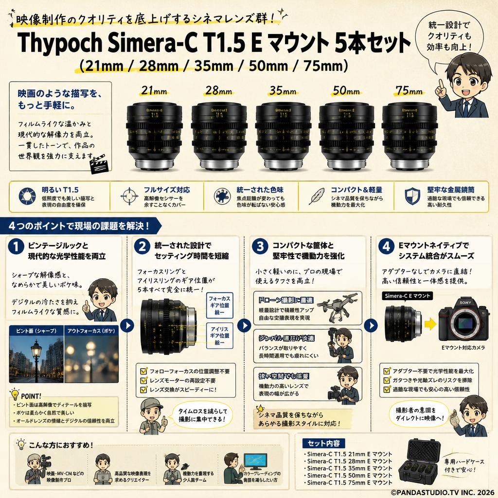 Thypoch Simera-C T1.5 E マウント 5本セット（21mm / 28mm / 35mm / 50mm / 75mm） 概要