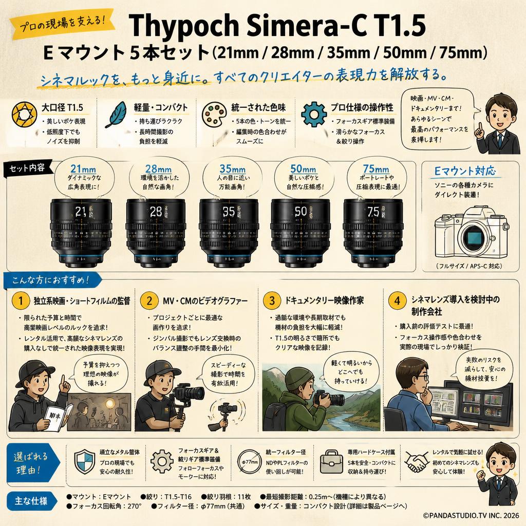 Thypoch Simera-C T1.5 E マウント 5本セット（21mm / 28mm / 35mm / 50mm / 75mm） おもな対象のお客様
