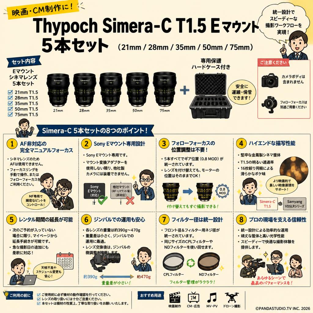 Thypoch Simera-C T1.5 E マウント 5本セット（21mm / 28mm / 35mm / 50mm / 75mm） FAQ（よくある質問と答え）