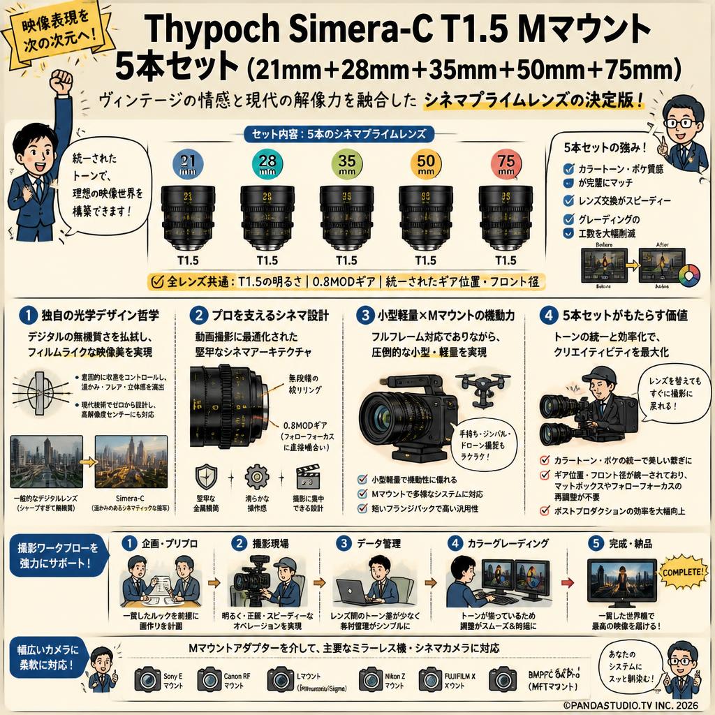 Thypoch Simera-C T1.5 Mマウント 5本セット（21mm＋28mm＋35mm＋50mm＋75mm） 概要