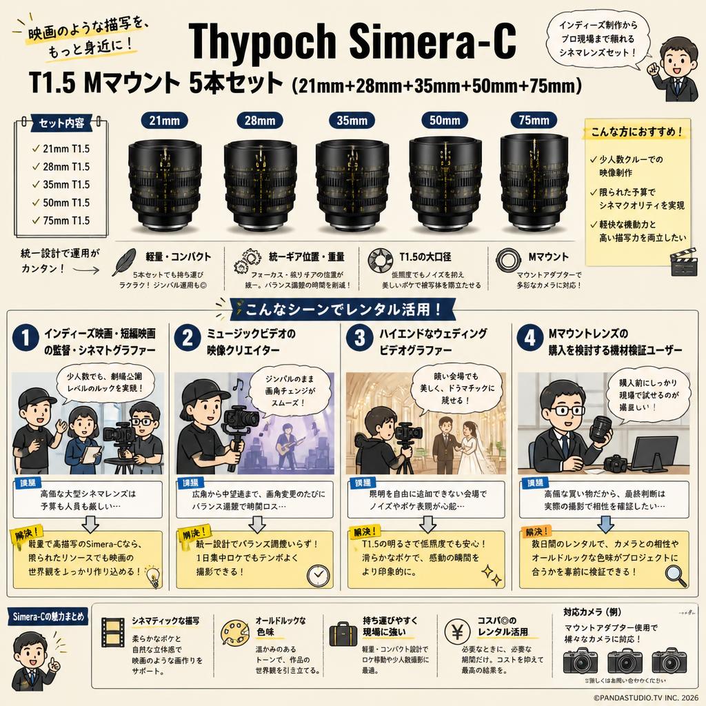 Thypoch Simera-C T1.5 Mマウント 5本セット（21mm＋28mm＋35mm＋50mm＋75mm） おもな対象のお客様