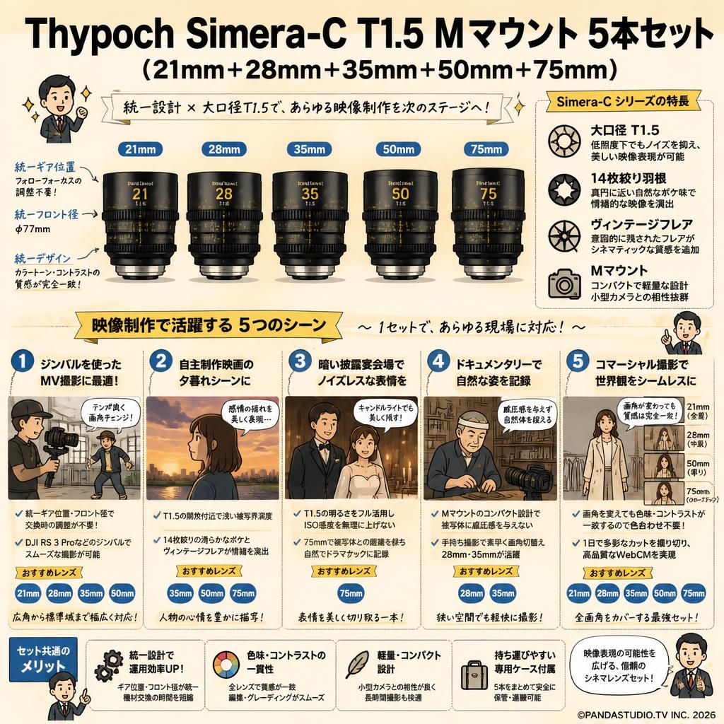 Thypoch Simera-C T1.5 Mマウント 5本セット（21mm＋28mm＋35mm＋50mm＋75mm） 用途