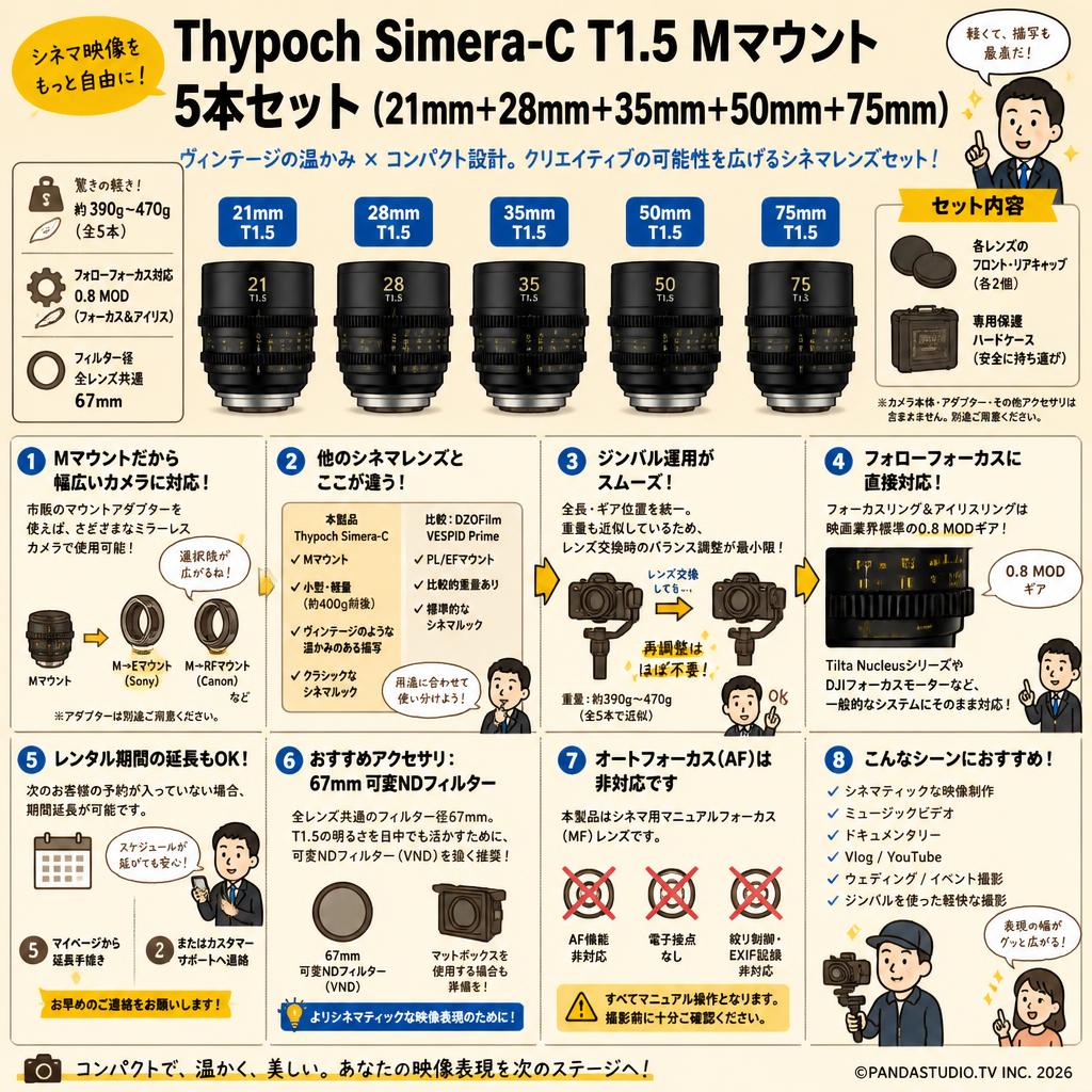 Thypoch Simera-C T1.5 Mマウント 5本セット（21mm＋28mm＋35mm＋50mm＋75mm） FAQ（よくある質問と答え）