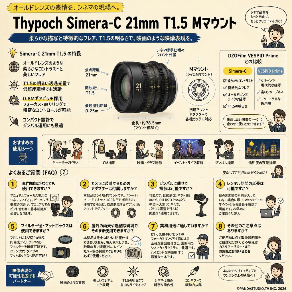 Thypoch Simera-C 21mm T1.5 Mマウント FAQ（よくある質問と答え）