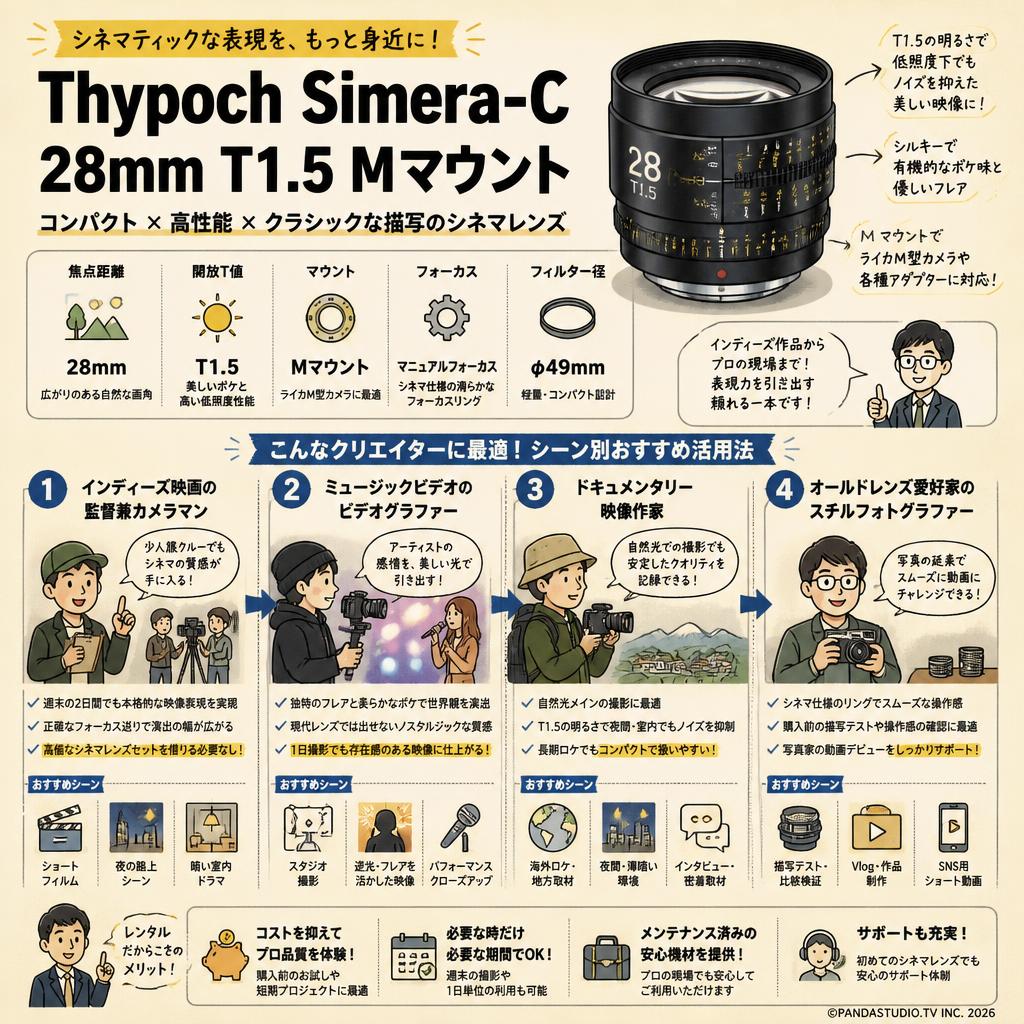 Thypoch Simera-C 28mm T1.5 Mマウント おもな対象のお客様