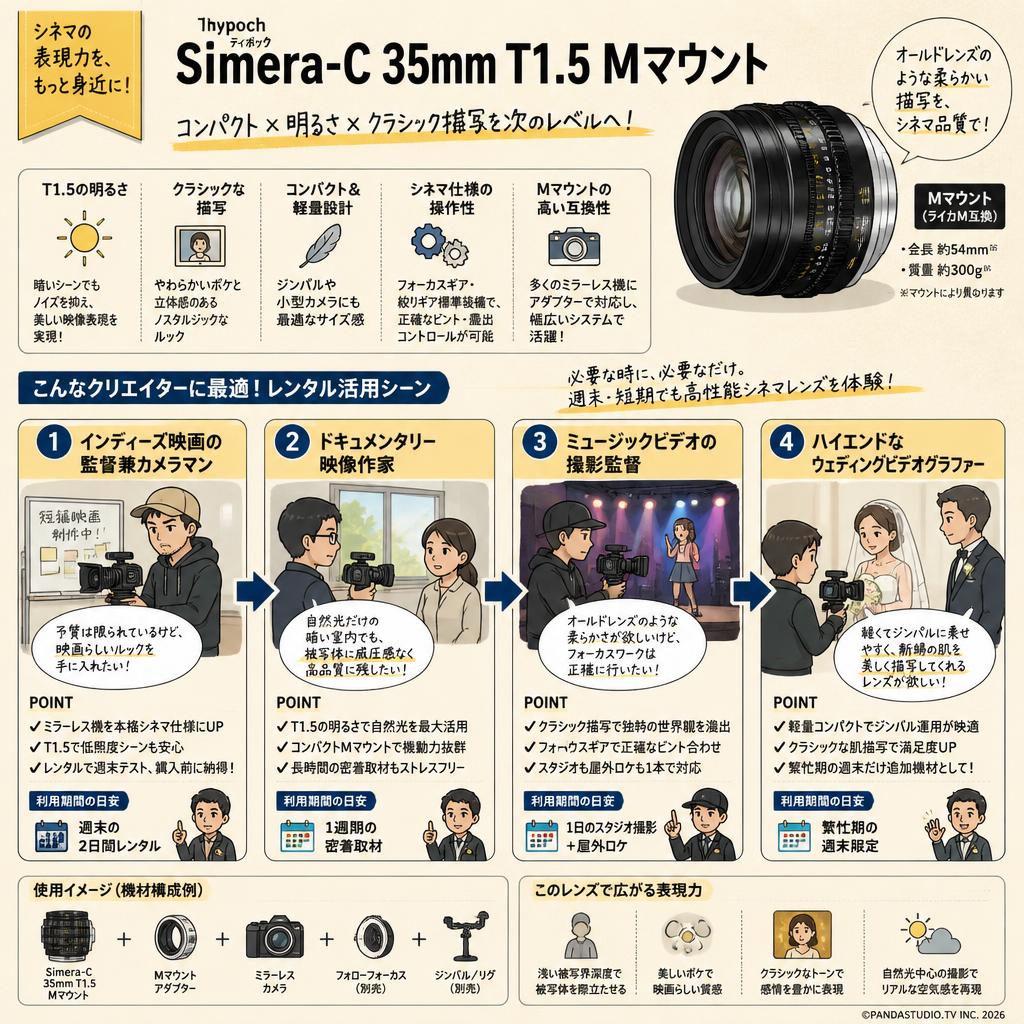 Thypoch Simera-C 35mm T1.5 Mマウント おもな対象のお客様