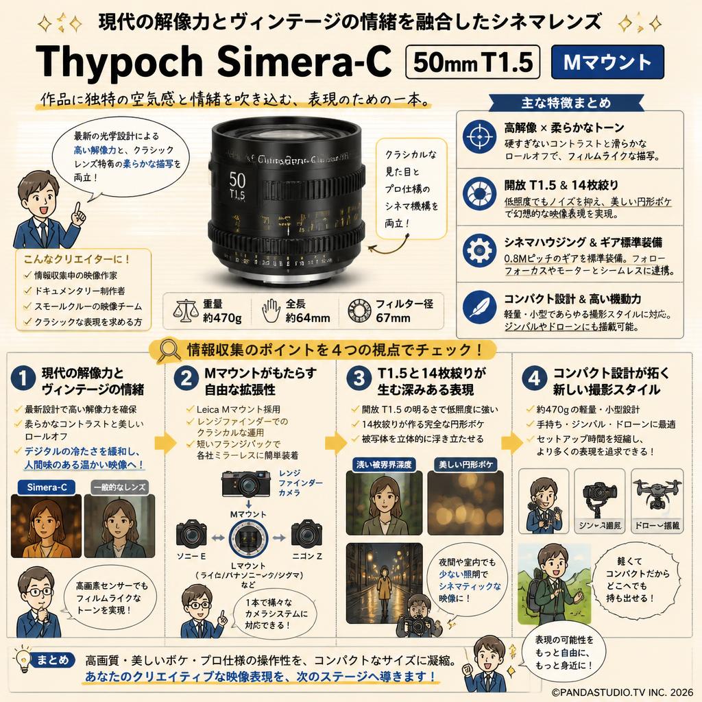 Thypoch Simera-C 50mm T1.5 Mマウント 概要